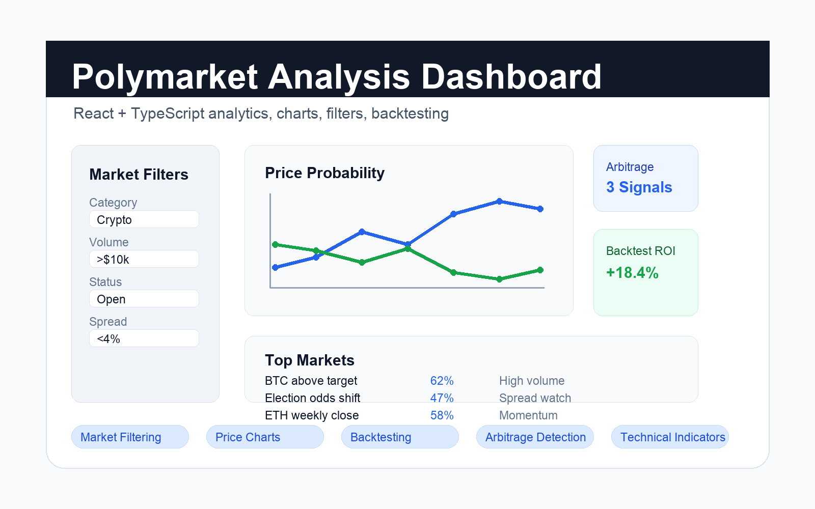 polymarket-analysis