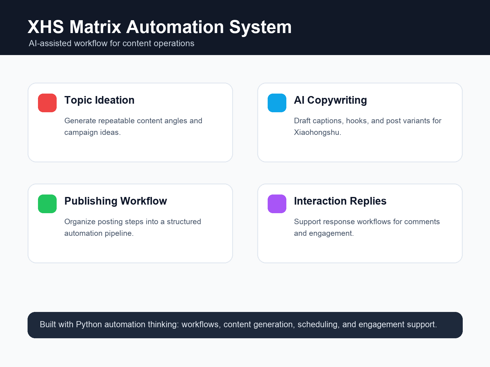 xhs-matrix